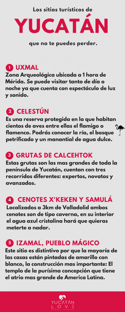 sitios en yucatan